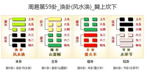 渙卦 感情|59. 渙卦 (風水渙) 